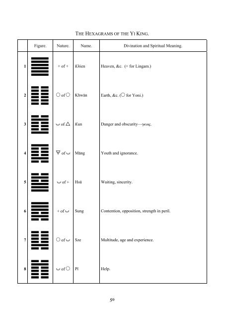 Liber 777 (revised) (pdf) - Holy Order of the Golden Dawn Canada