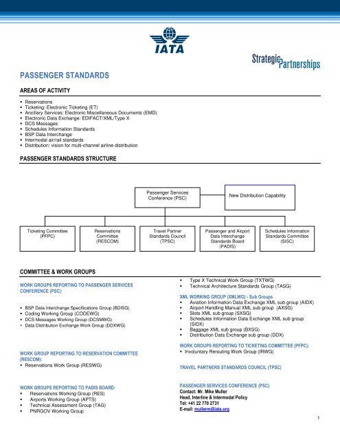 PASSENGER STANDARDS - IATA