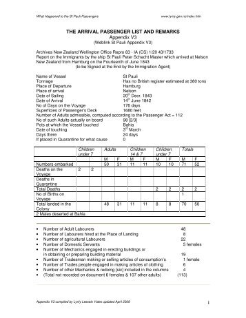 Arrivial passenger list & remarks