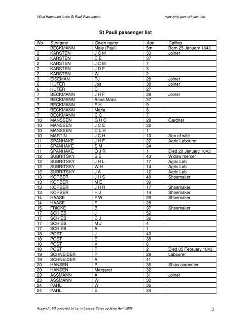 Arrivial passenger list & remarks