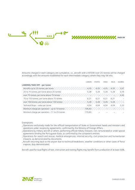 Airport Charges Guide 2011 - ANA