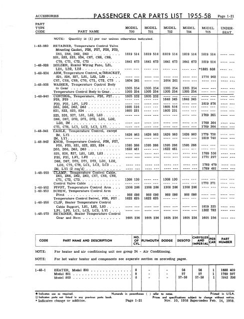 PASSENGER CAR PARTS LIST 1955-58 GROUP 1 - ACCESSORIES