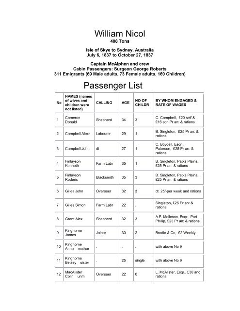 William Nicol Passenger List - OZIGEN