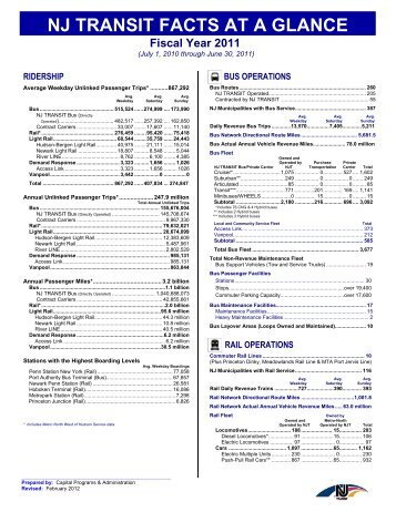 NJ TRANSIT FACTS AT A GLANCE - New Jersey Transit