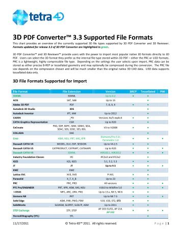 3D PDF Converter™ 3.3 Supported File Formats