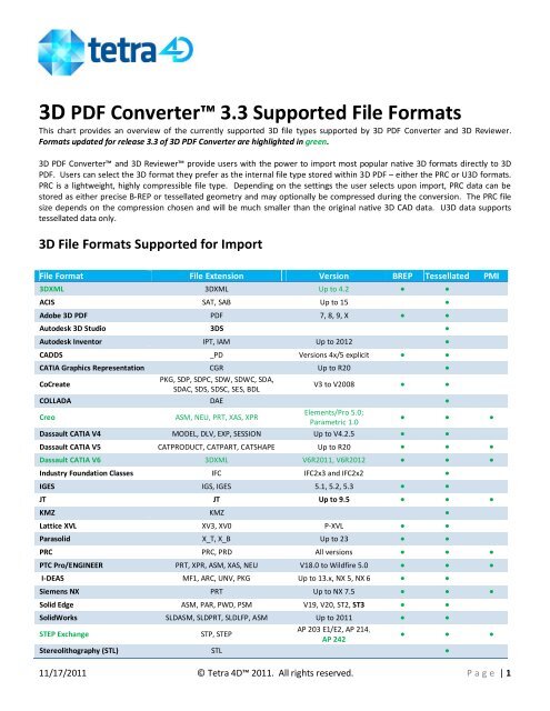 3D PDF Converter™ 3.3 Supported File Formats