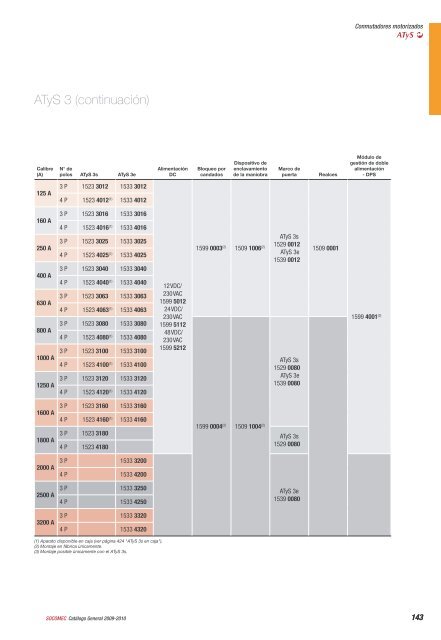 Conmutadores motorizados de potencia de 125 a 3200A - Socomec