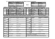 Spielplan E1-Junioren - SpVgg-DJK Wolframs-Eschenbach e.V.