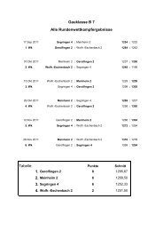 Gauklasse B 7 Alle Rundenwettkampfergebnisse Tabelle: