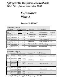 Ergebnisse - SpVgg-DJK Wolframs-Eschenbach e.V.