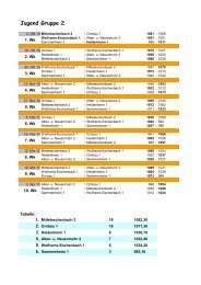 Jugend Gruppe 2 - SpVgg-DJK Wolframs-Eschenbach e.V.