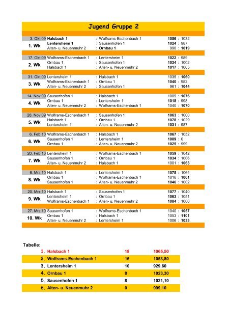 Jugend Gruppe 2 - SpVgg-DJK Wolframs-Eschenbach e.V.