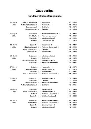 Gauoberliga - SpVgg-DJK Wolframs-Eschenbach e.V.