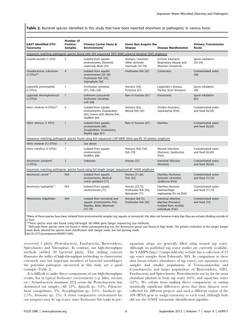 Microbial Diversity and Potential Pathogens in Ornamental Fish ...