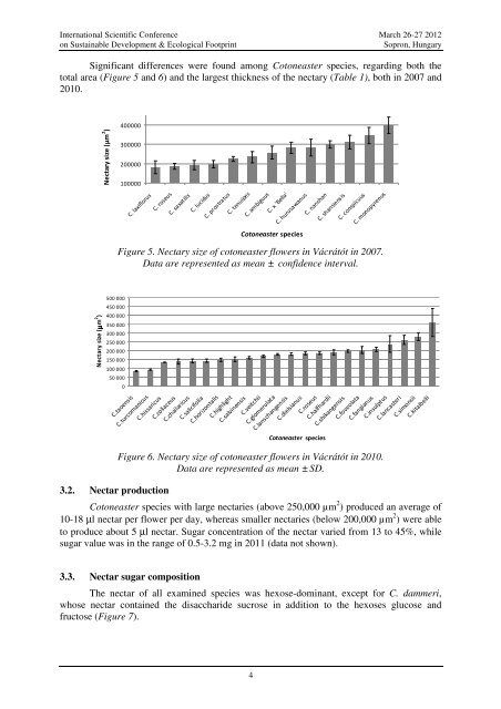 Floral Nectar Production and Nectar Sugar Composition of ...