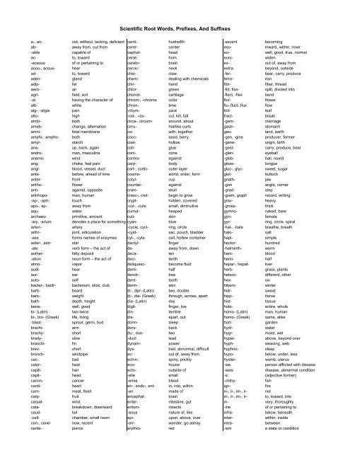 Scientific Root Words, Prefixes, And Suffixes - BiologyJunction