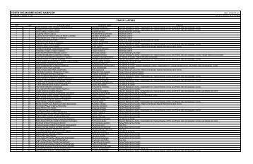 COSTA RICAN BIRD SONG SAMPLER TRACK LISTING