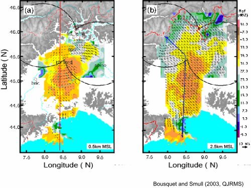 Lessons on Orographic Precipitation from MAP - MMM