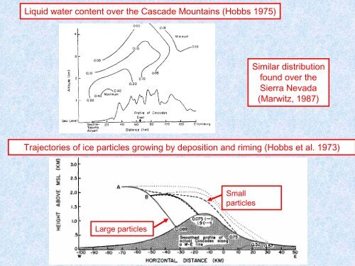 Lessons on Orographic Precipitation from MAP - MMM