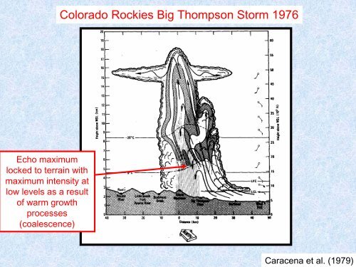 Lessons on Orographic Precipitation from MAP - MMM