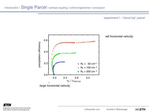 A Lagrangian perspective on orographic precipitation (and flow)