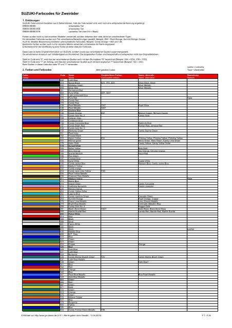 Suzuki-Farbcodes für Zweiräder - GSX1400 Club