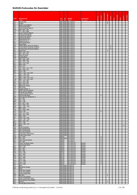 Suzuki-Farbcodes für Zweiräder - GSX1400 Club