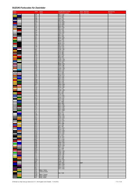 Suzuki-Farbcodes für Zweiräder - GSX1400 Club