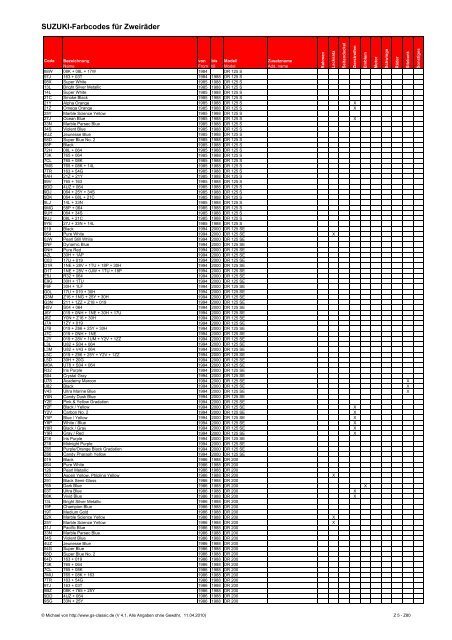 Suzuki-Farbcodes für Zweiräder - GSX1400 Club