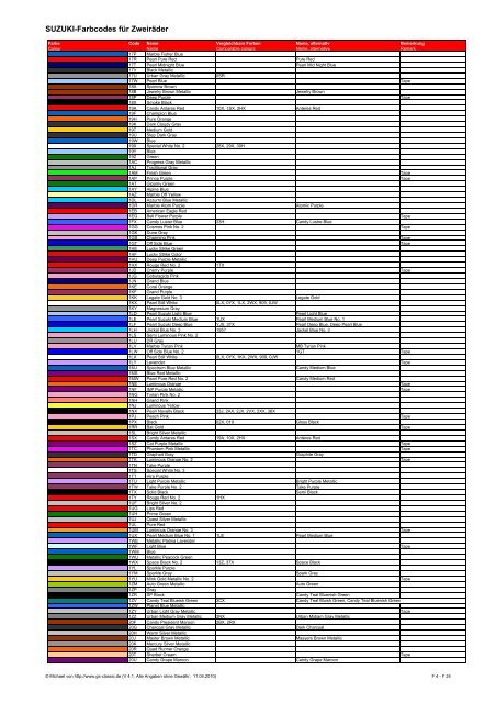 Suzuki-Farbcodes für Zweiräder - GSX1400 Club
