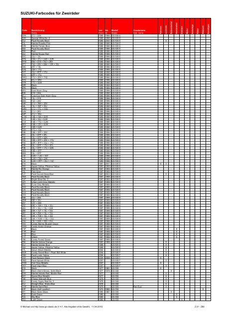 Suzuki-Farbcodes für Zweiräder - GSX1400 Club