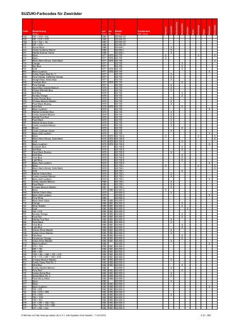 Suzuki-Farbcodes für Zweiräder - GSX1400 Club