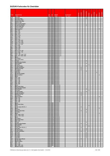 Suzuki-Farbcodes für Zweiräder - GSX1400 Club