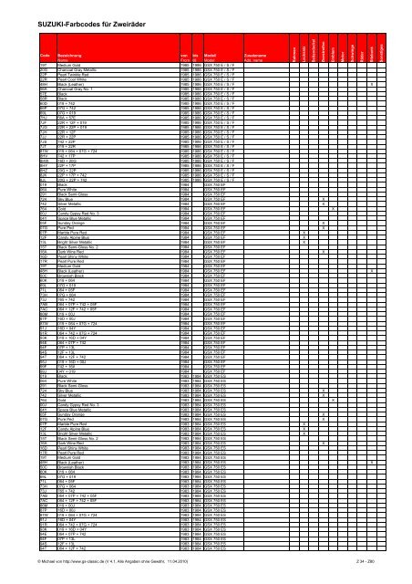 Suzuki-Farbcodes für Zweiräder - GSX1400 Club