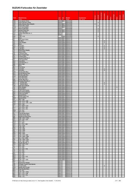 Suzuki-Farbcodes für Zweiräder - GSX1400 Club