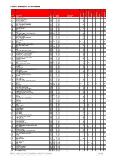 Suzuki-Farbcodes für Zweiräder - GSX1400 Club