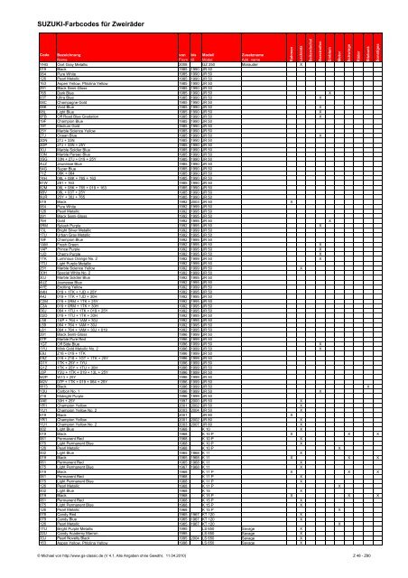 Suzuki-Farbcodes für Zweiräder - GSX1400 Club