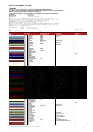 SUZUKI Farbcodes für Zweiräder - GS-Classic