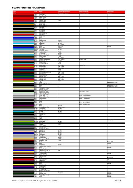 SUZUKI Farbcodes für Zweiräder - GS-Classic