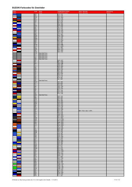 SUZUKI Farbcodes für Zweiräder - GS-Classic