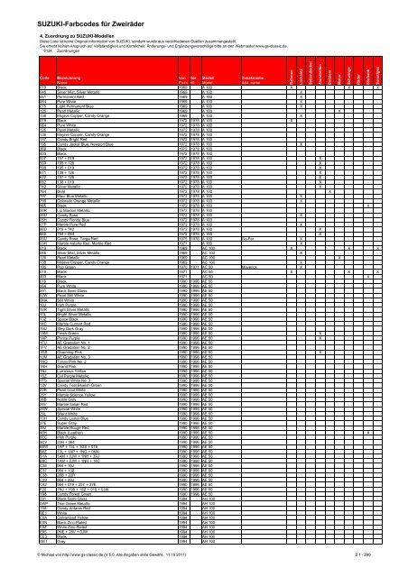 SUZUKI Farbcodes für Zweiräder - GS-Classic