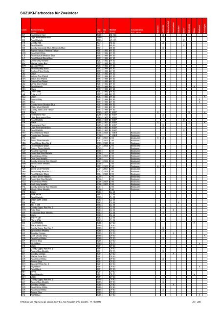 SUZUKI Farbcodes für Zweiräder - GS-Classic
