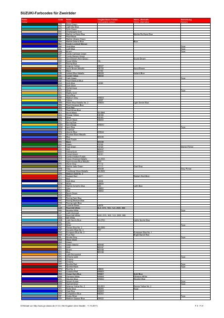 SUZUKI Farbcodes für Zweiräder - GS-Classic