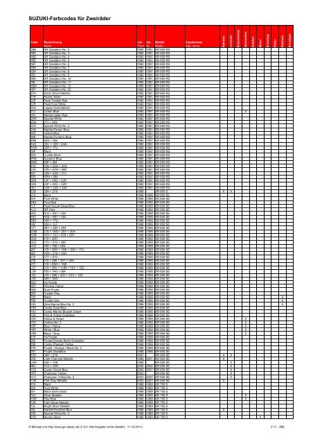 SUZUKI Farbcodes für Zweiräder - GS-Classic