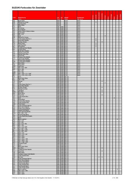 SUZUKI Farbcodes für Zweiräder - GS-Classic