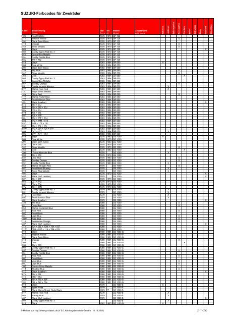 SUZUKI Farbcodes für Zweiräder - GS-Classic