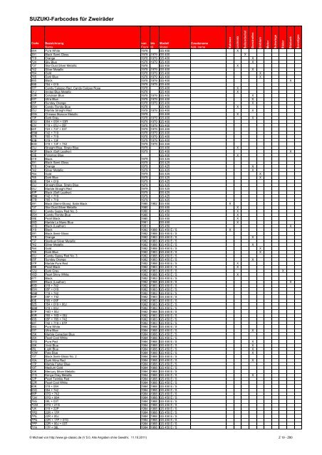 SUZUKI Farbcodes für Zweiräder - GS-Classic