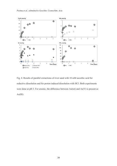 Groundwater arsenic in the Red River delta, Vietnam ... - Fiva