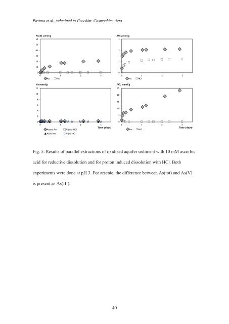 Groundwater arsenic in the Red River delta, Vietnam ... - Fiva