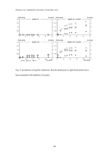 Groundwater arsenic in the Red River delta, Vietnam ... - Fiva